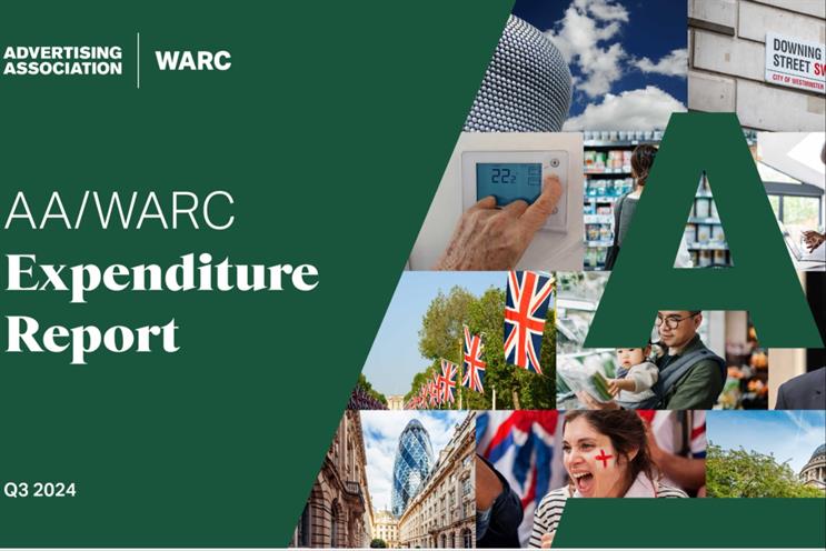 UK adspend has risen by an impressive 9.7% year-on-year hitting £10.6 billion in Q3 of 2024 according to AA/WARCS's latest Expenditure Report.